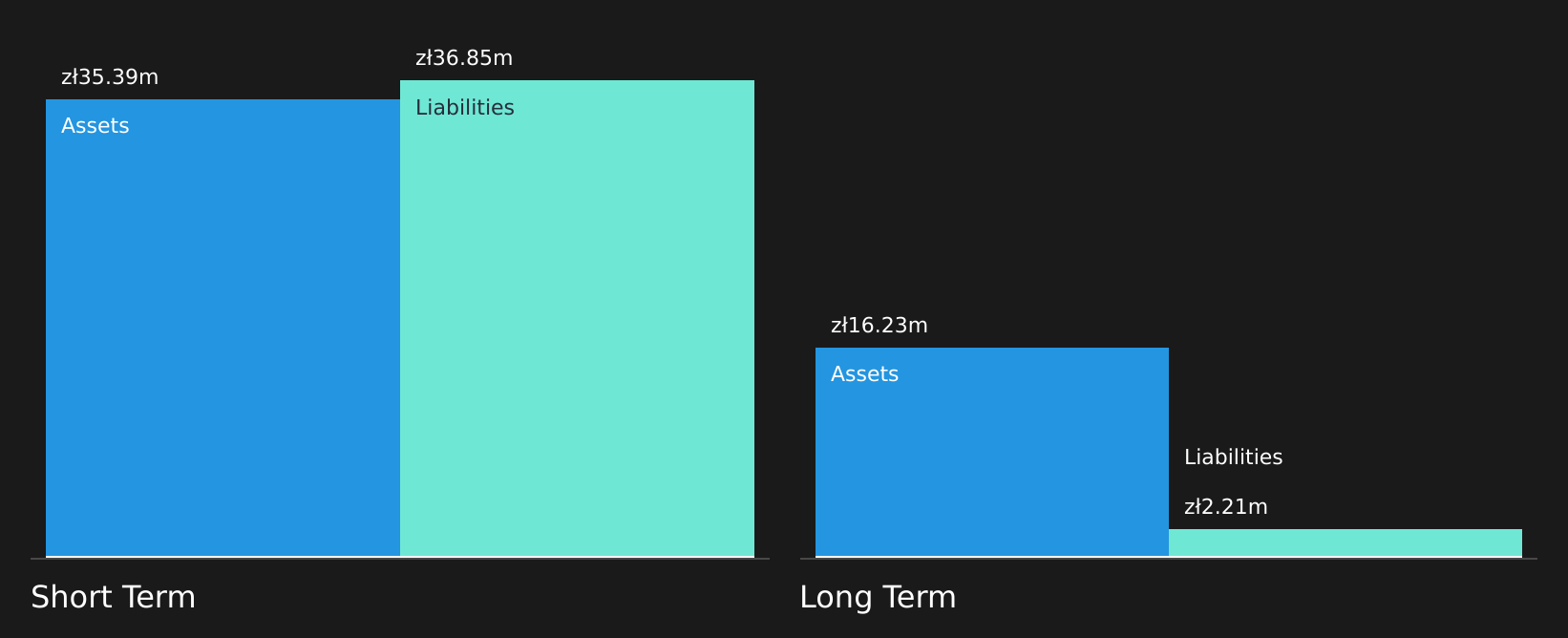 WSE:RSP Financial Position Analysis as at Aug 2026