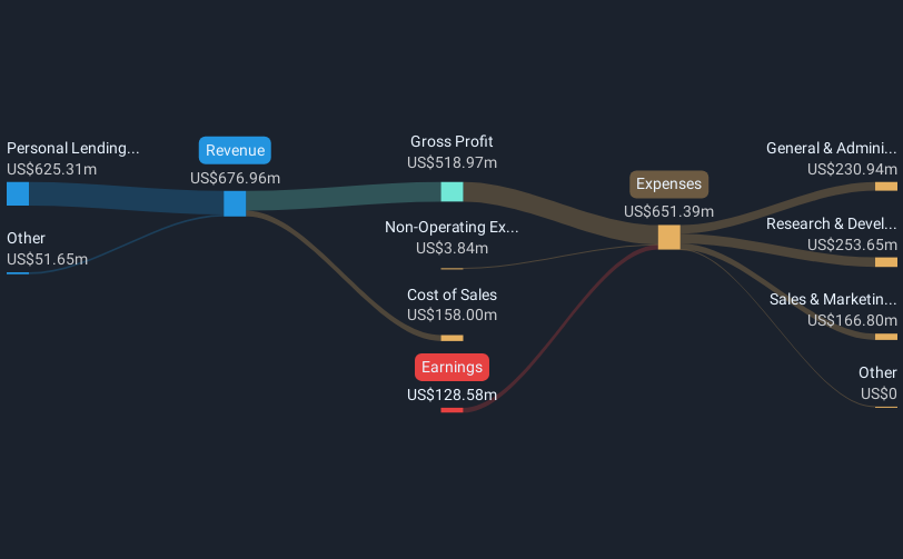 NasdaqGS:UPST Revenue & Expenses Breakdown as at Mar 2025