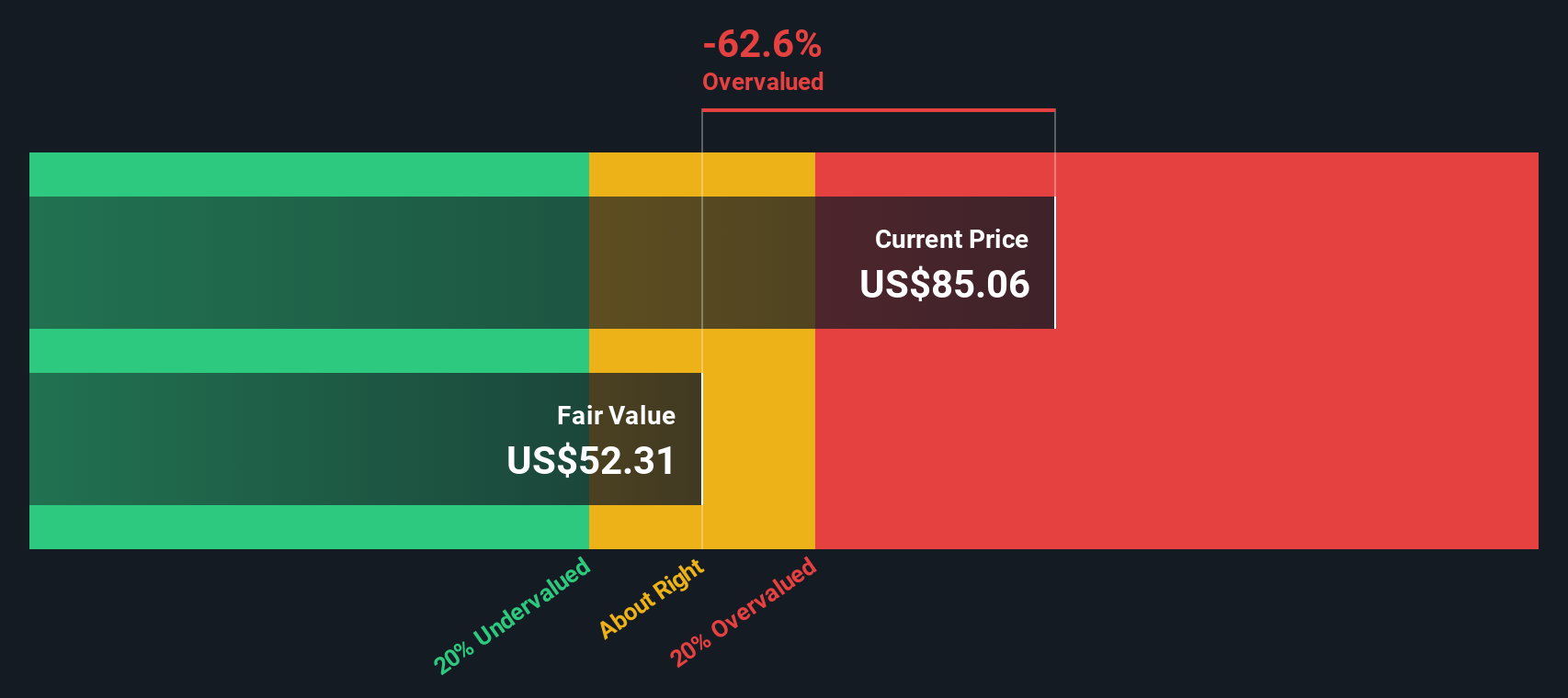 GLW Discounted Cash Flow as at Oct 2025