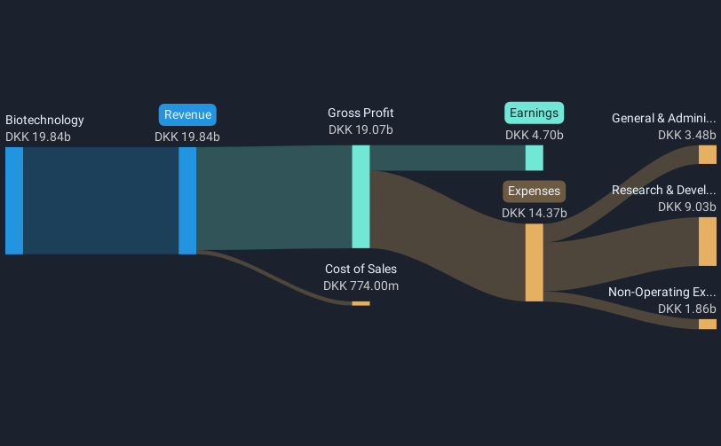 CPSE:GMAB Revenue and Expenses Breakdown as at Jan 2025