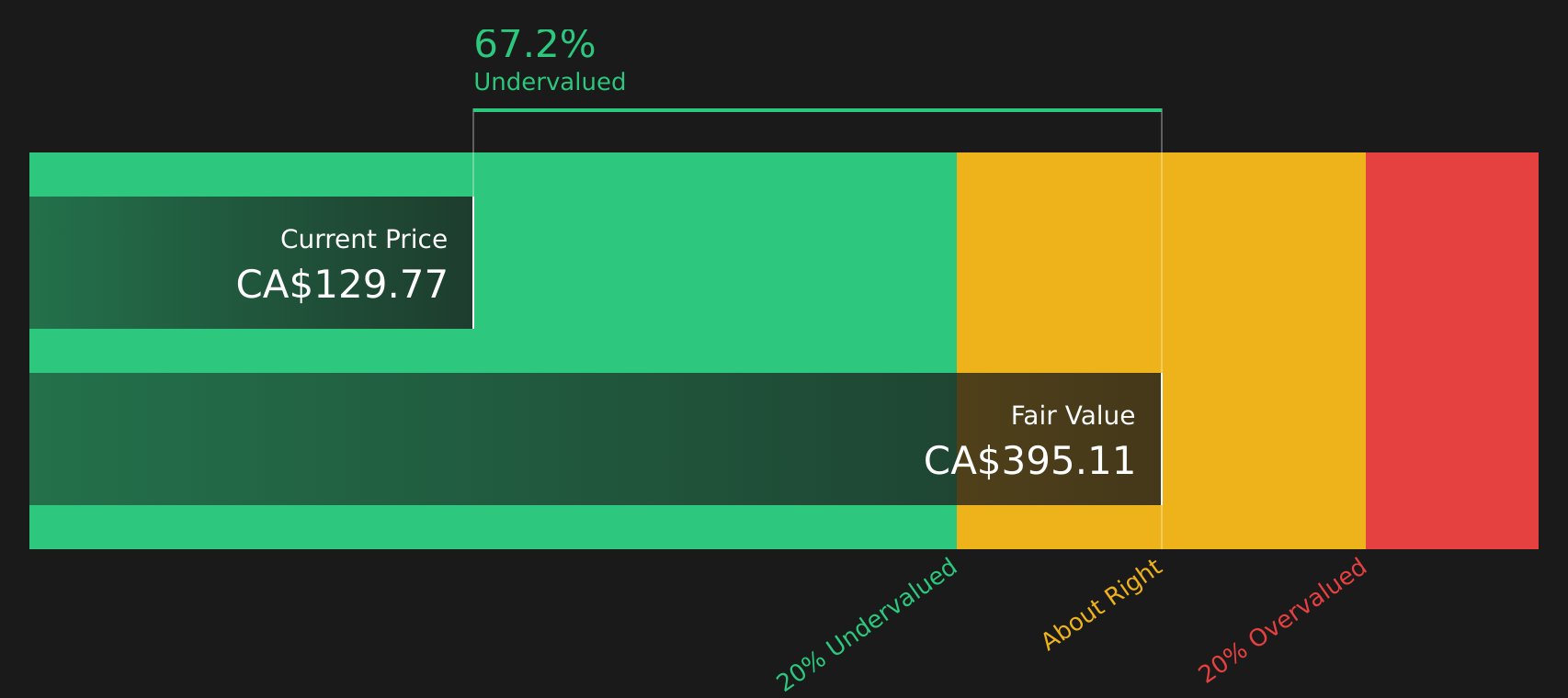 TVK Discounted Cash Flow as at Aug 2026