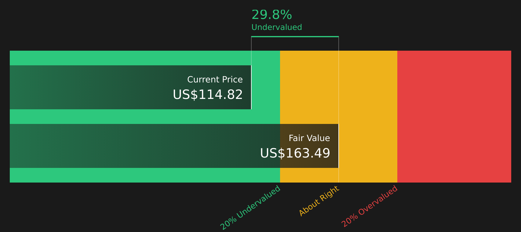 APO Discounted Cash Flow as at Apr 2026