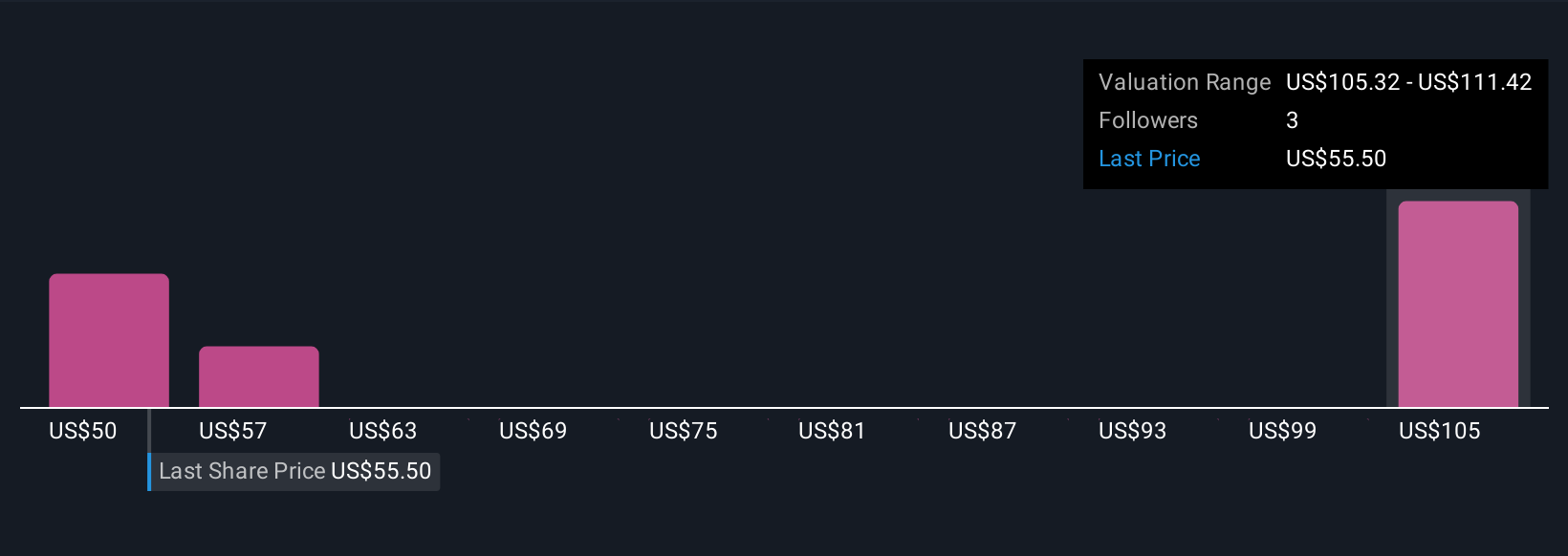 CTBI Community Fair Values as at Oct 2025