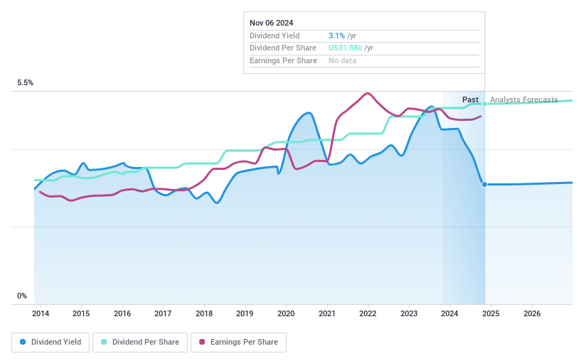 NasdaqGS:CTBI Dividend History as at Mar 2025