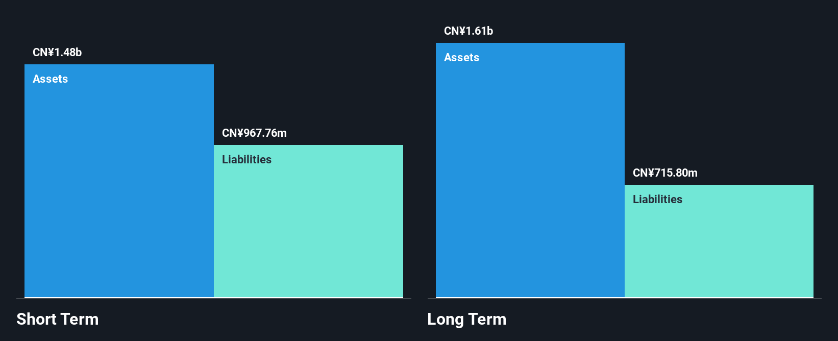 SEHK:187 Financial Position Analysis as at Jan 2025