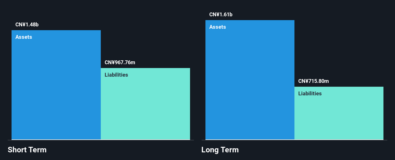 SEHK:187 Financial Position Analysis as at Nov 2024