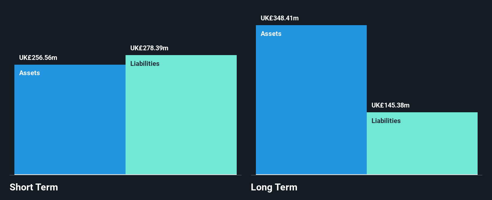 AIM:NFG Financial Position Analysis as at Jun 2025