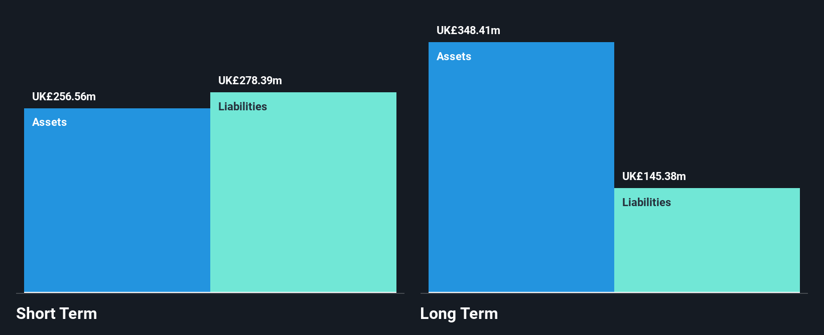 AIM:NFG Financial Position Analysis as at Nov 2024