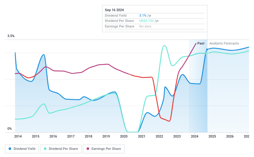 AIM:NFG Dividend History as at Oct 2024