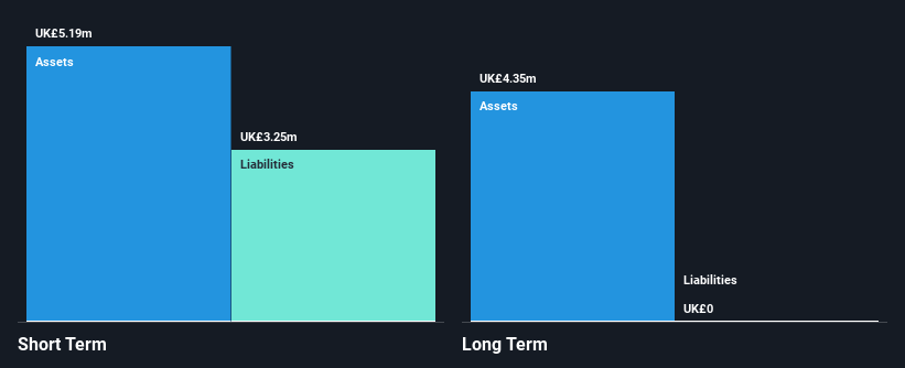 AIM:ING Financial Position Analysis as at Jan 2025