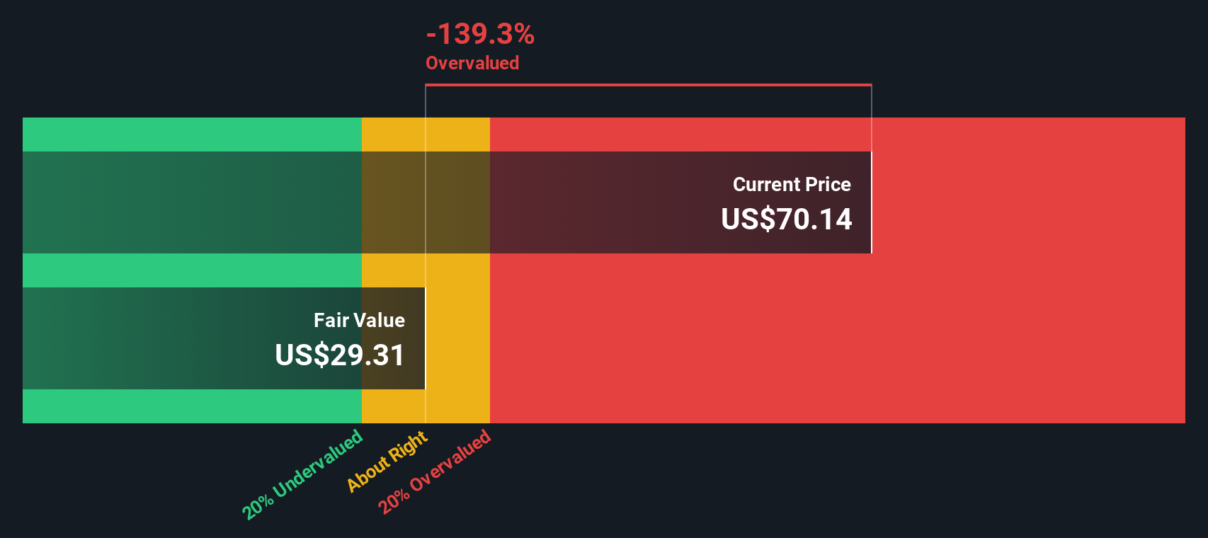 MTH Discounted Cash Flow as at Oct 2025