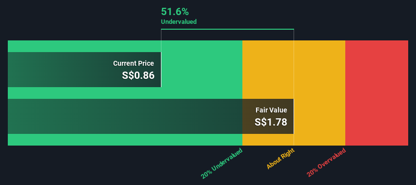 SGX:BSL Share price vs Value as at Nov 2024