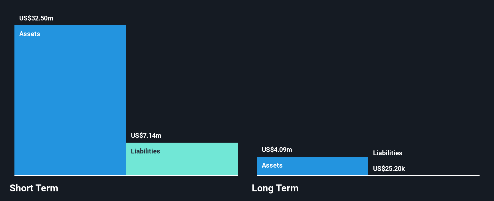 MFH Financial Position Analysis as at Jul 2025