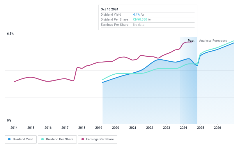 SHSE:601577 Dividend History as at Jan 2025
