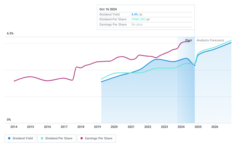 SHSE:601577 Dividend History as at Oct 2024