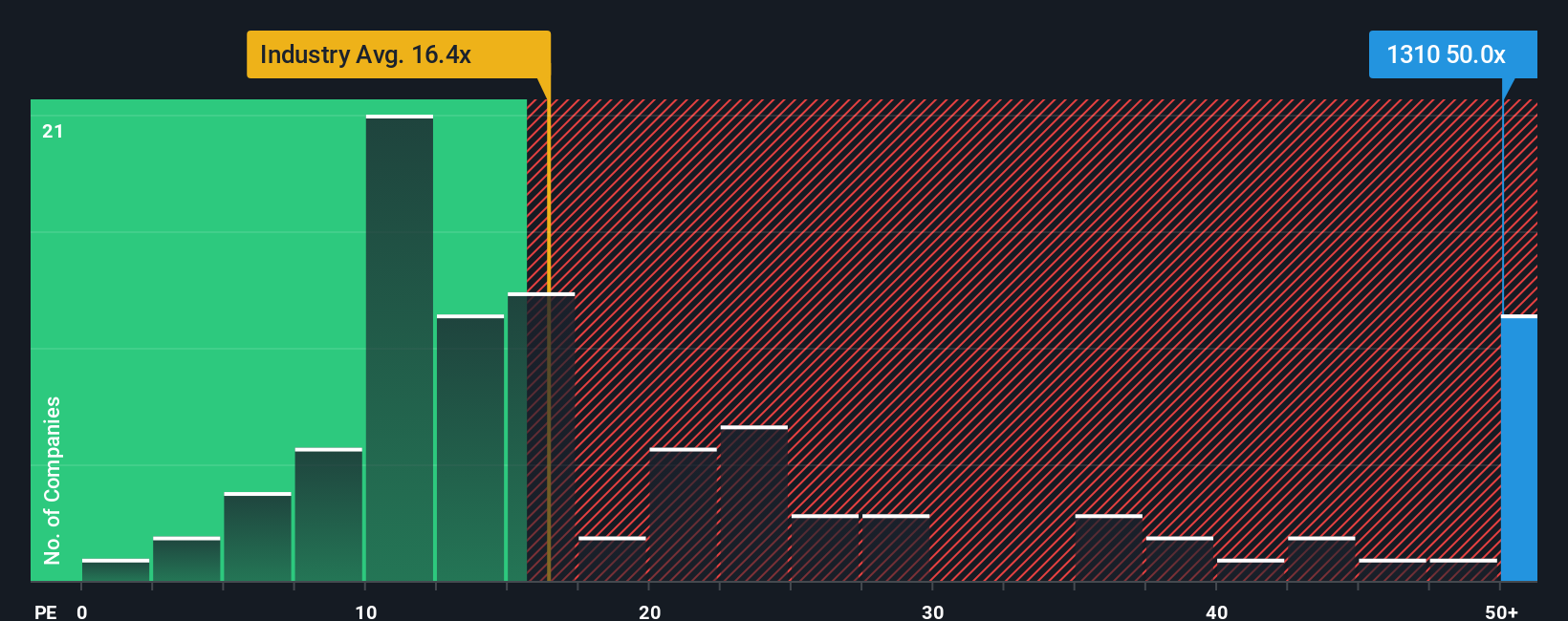 SEHK:1310 PE Ratio as at Nov 2025
