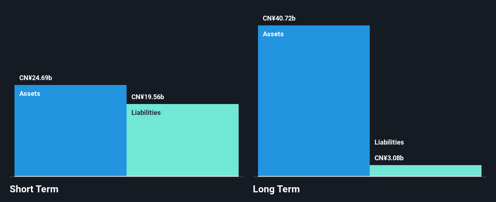 SEHK:1177 Financial Position Analysis as at Nov 2024