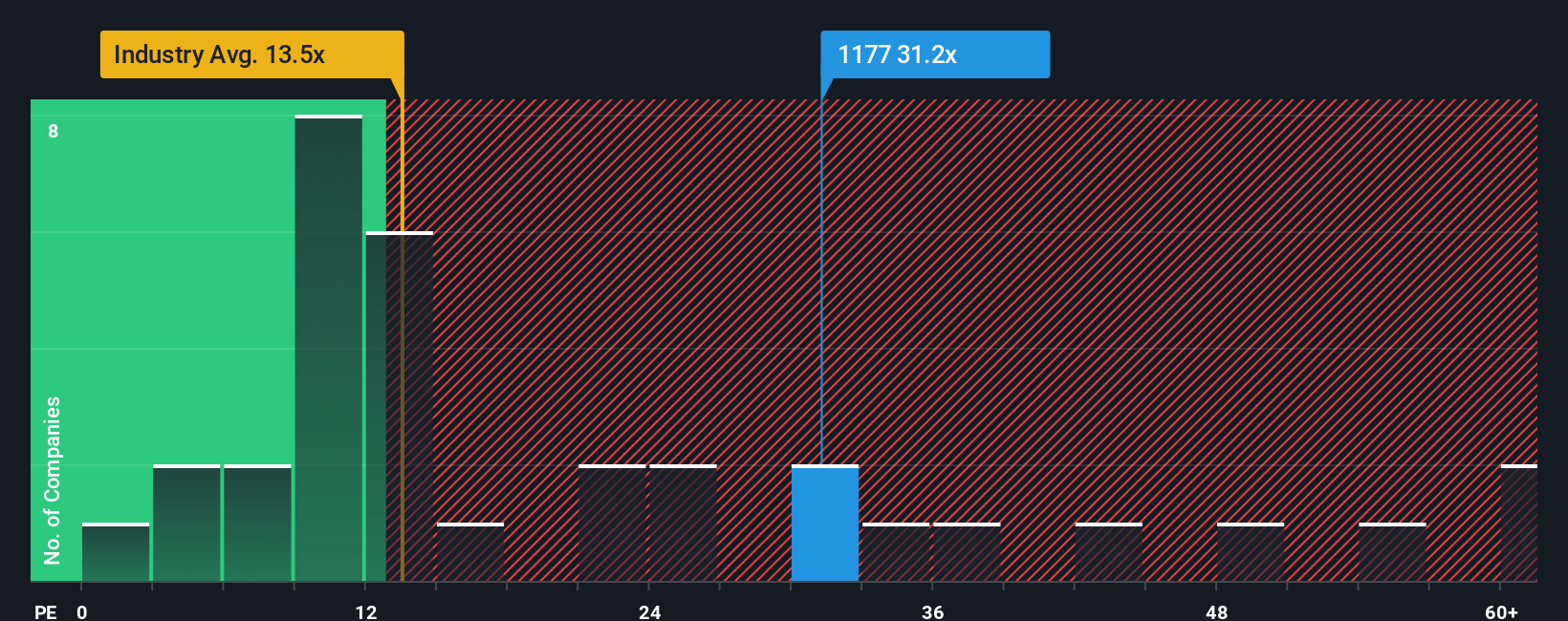SEHK:1177 PE Ratio as at Oct 2025