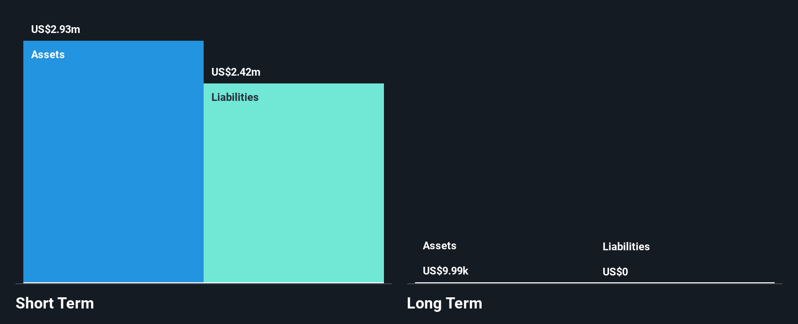 LTUM Financial Position Analysis as at Oct 2025