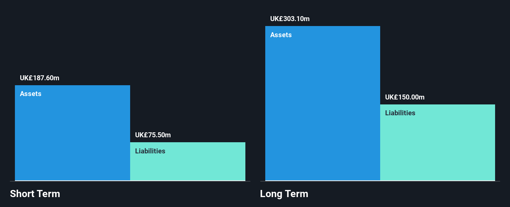 LSE:ESNT Financial Position Analysis as at Sep 2025