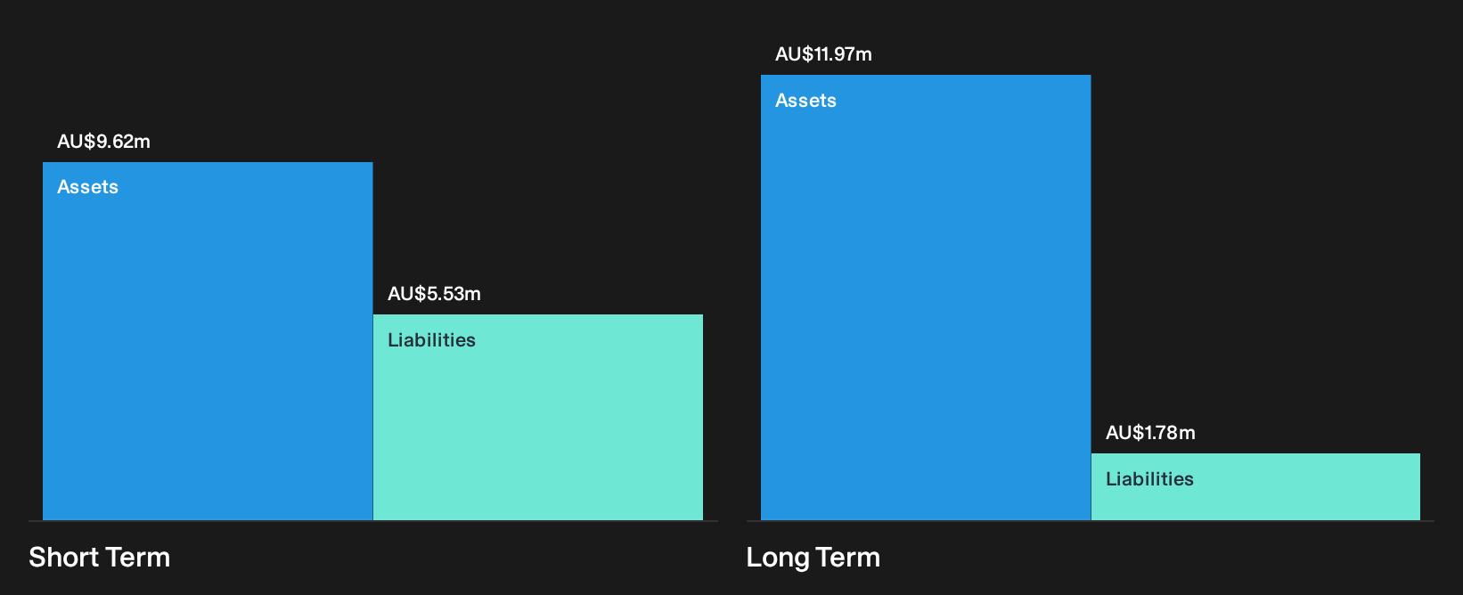 ASX:EYE Financial Position Analysis as at Oct 2026