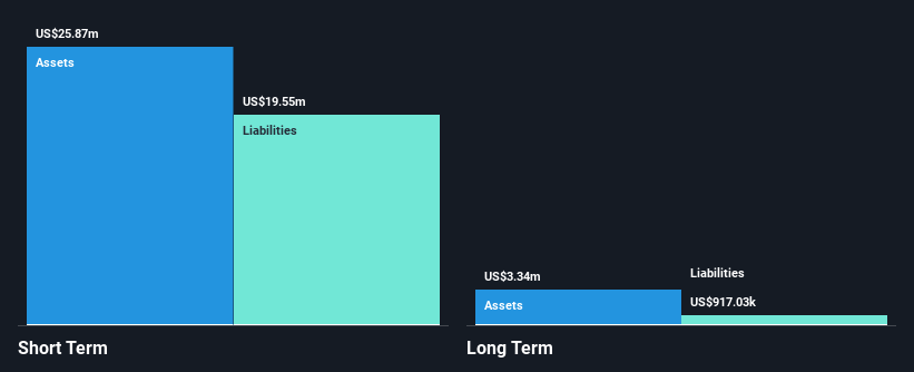 NasdaqCM:HTCO Financial Position Analysis as at Mar 2025