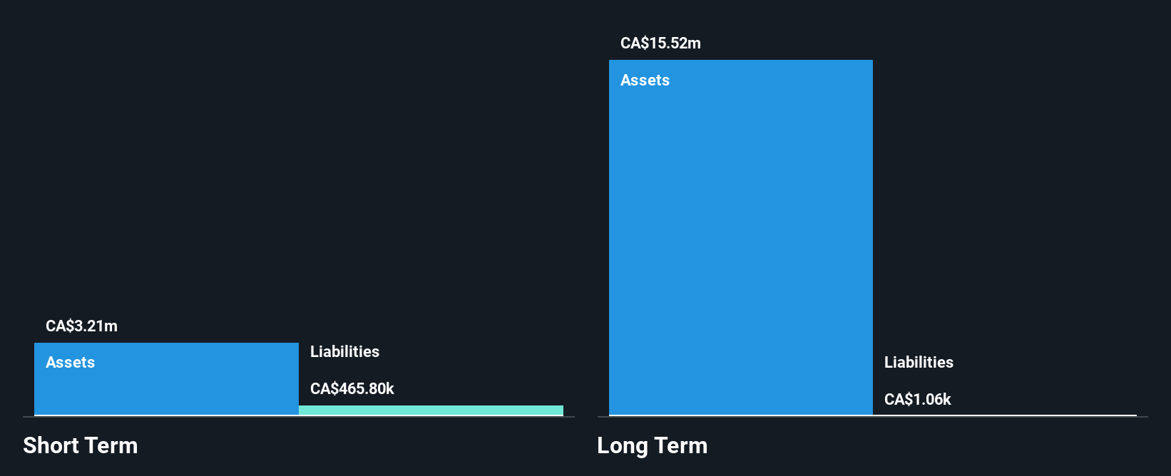 TSXV:CVW Financial Position Analysis as at Dec 2025