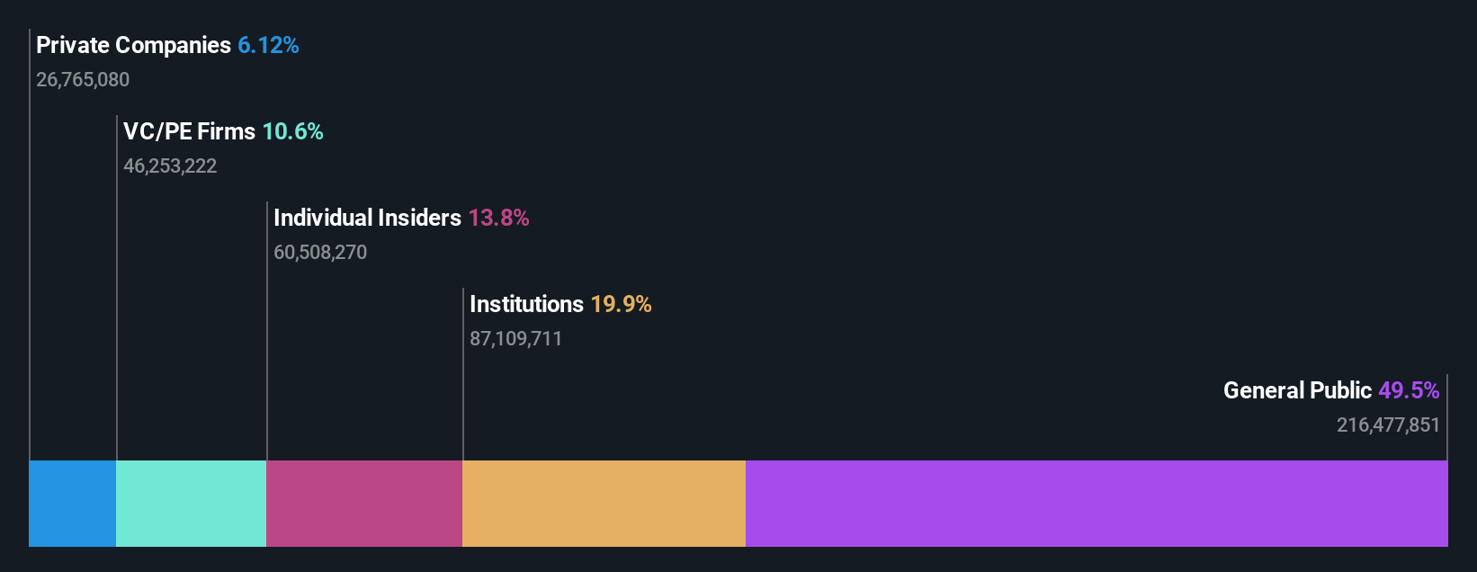 KOSE:A035720 Ownership Breakdown as at Jun 2025