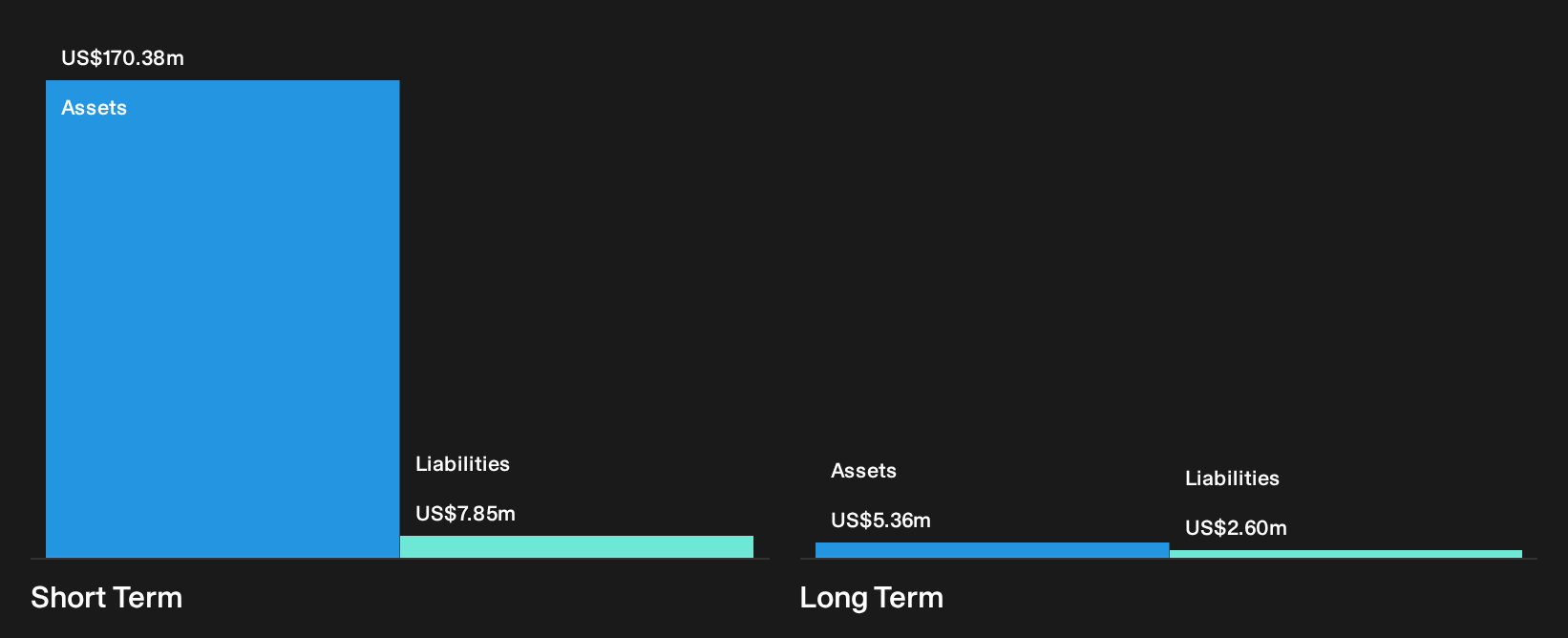 SIGA Financial Position Analysis as at Sep 2026
