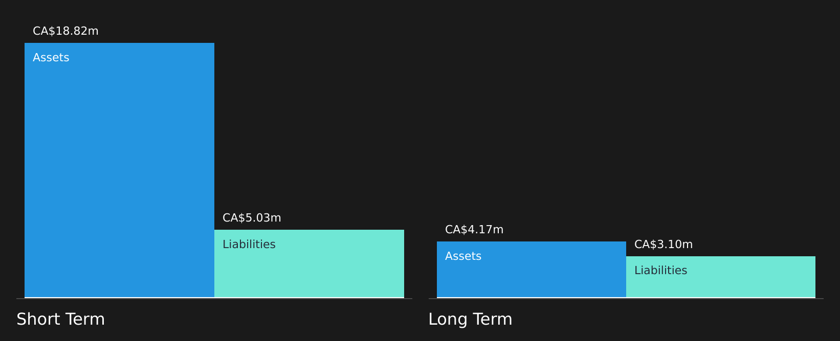 HYFT Financial Position Analysis as at May 2026
