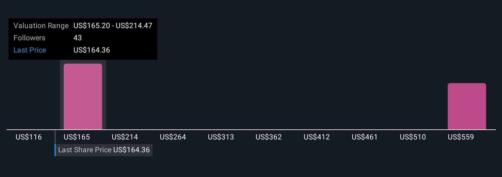NRG Community Fair Values as at Sep 2025