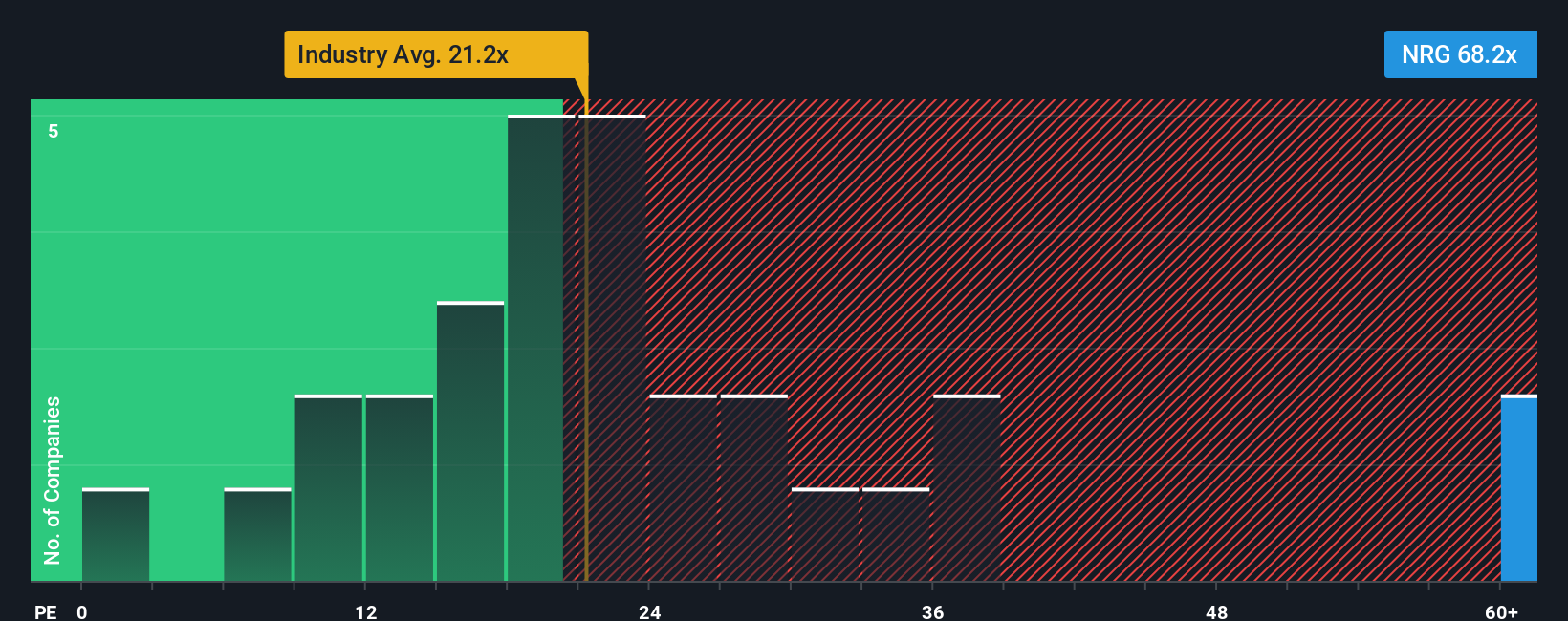 NYSE:NRG PE Ratio as at Oct 2025