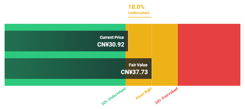 SHSE:688793 Discounted Cash Flow as at Mar 2025