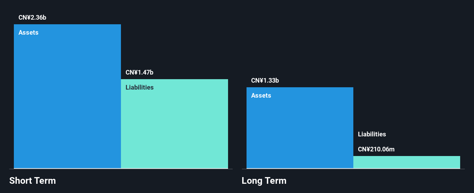 SEHK:2298 Financial Position Analysis as at Jun 2025