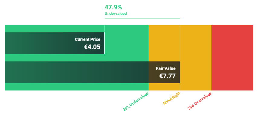 BME:TUB Discounted Cash Flow as at Mar 2025