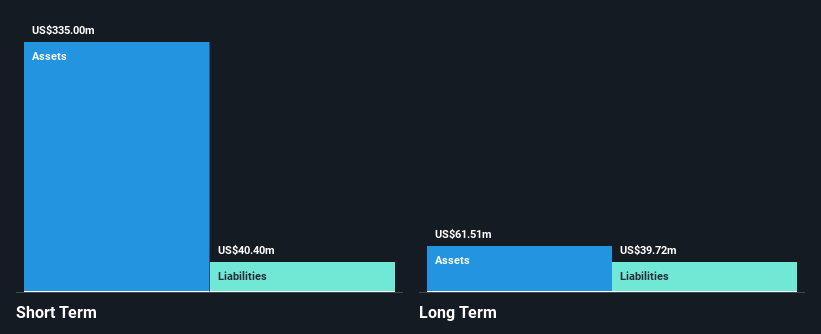 NasdaqGM:QTRX Financial Position Analysis as at May 2025