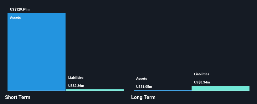 NasdaqCM:ALVR Financial Position Analysis as at Oct 2024