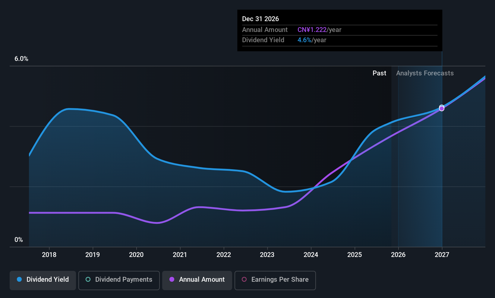 SHSE:601567 Dividend History as at Oct 2025