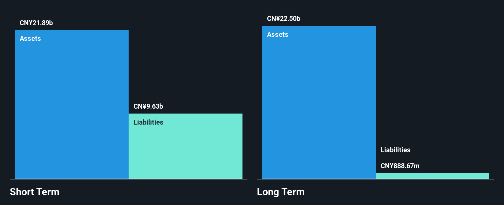 SEHK:1093 Financial Position Analysis as at Dec 2024