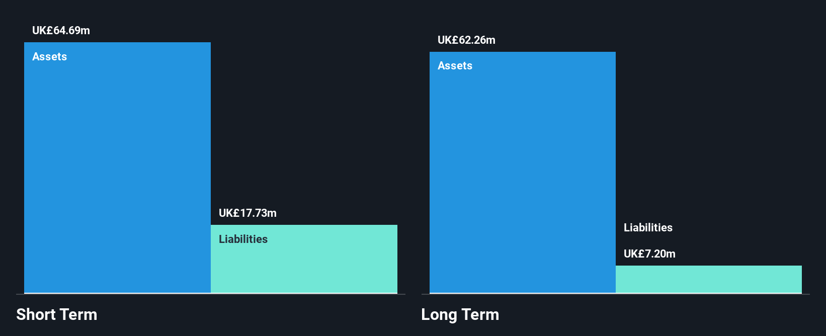 AIM:DOTD Financial Position Analysis as at Jul 2025