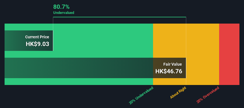 SEHK:3709 Share price vs Value as at Sep 2024