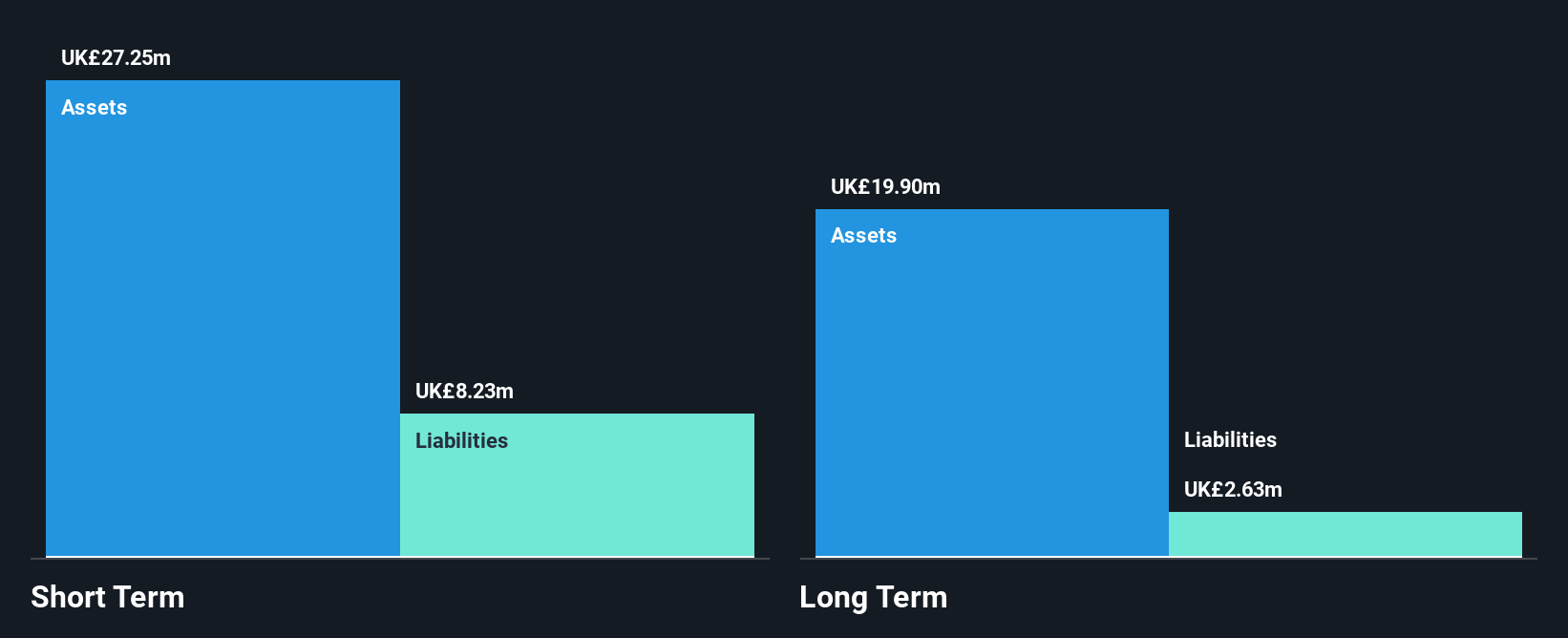 AIM:ANP Financial Position Analysis as at Jul 2025