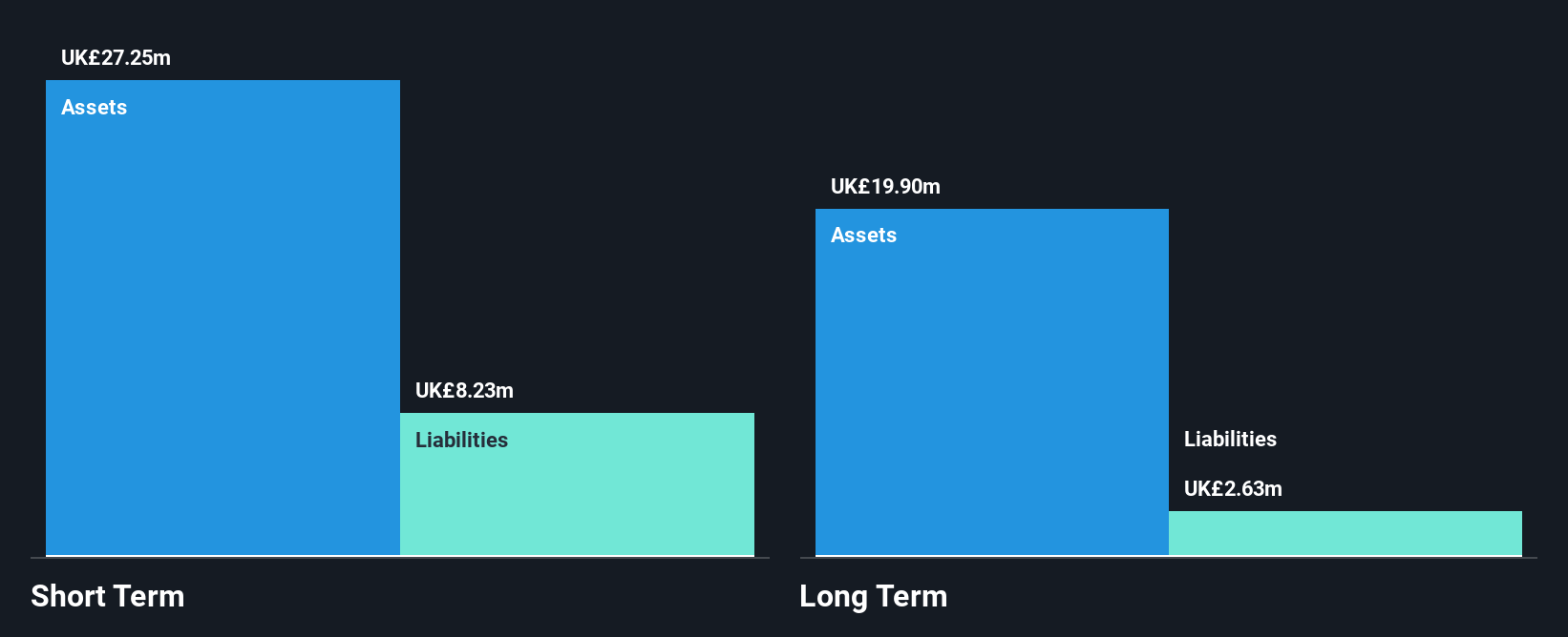 AIM:ANP Financial Position Analysis as at Nov 2024