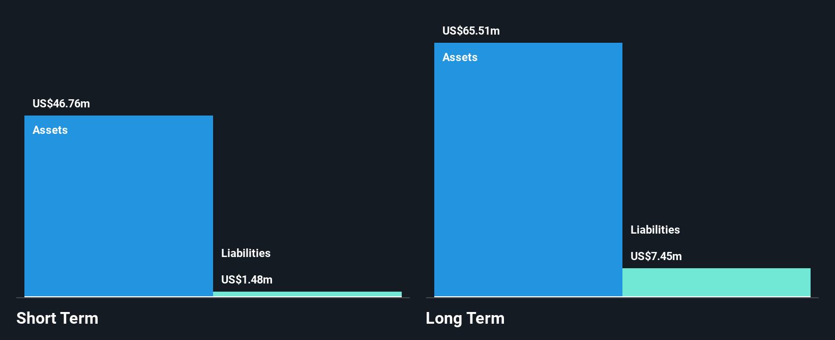 NEOE:BCBN Financial Position Analysis as at Feb 2025