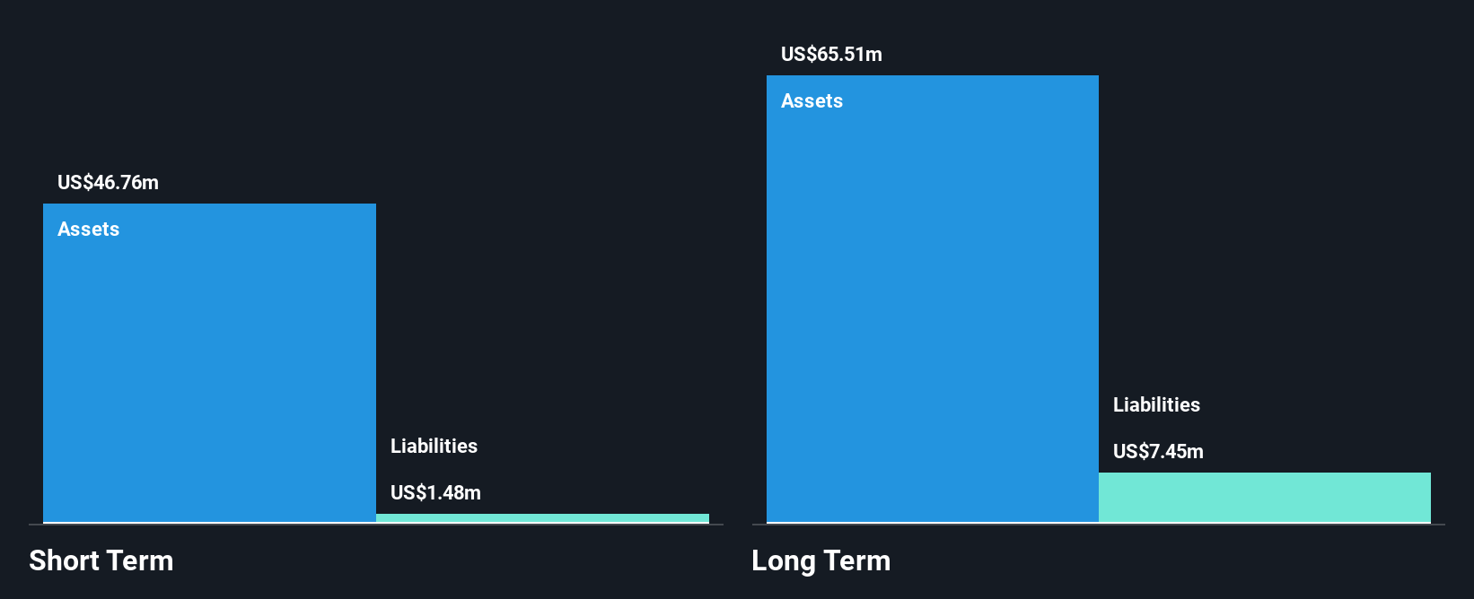 NEOE:BCBN Financial Position Analysis as at Dec 2024