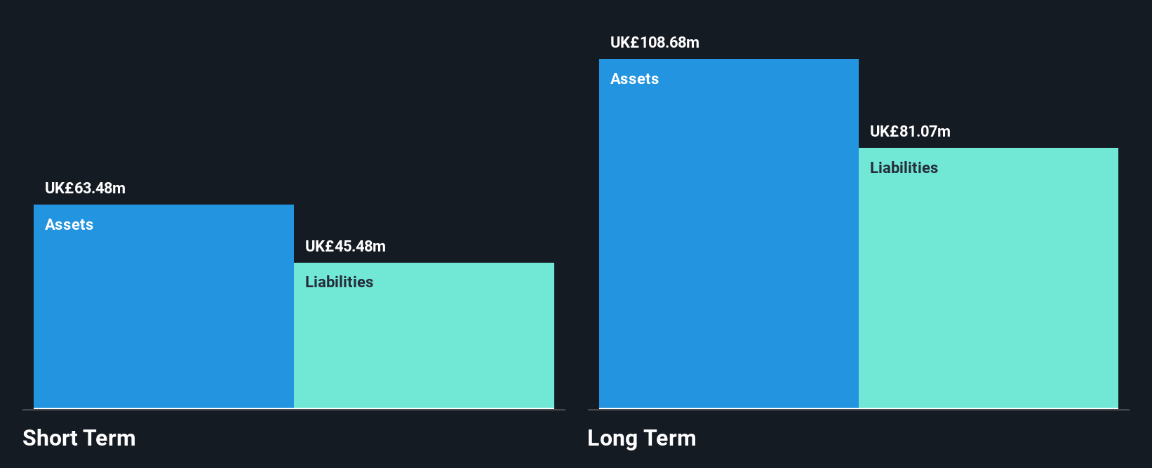 AIM:KETL Financial Position Analysis as at Aug 2025