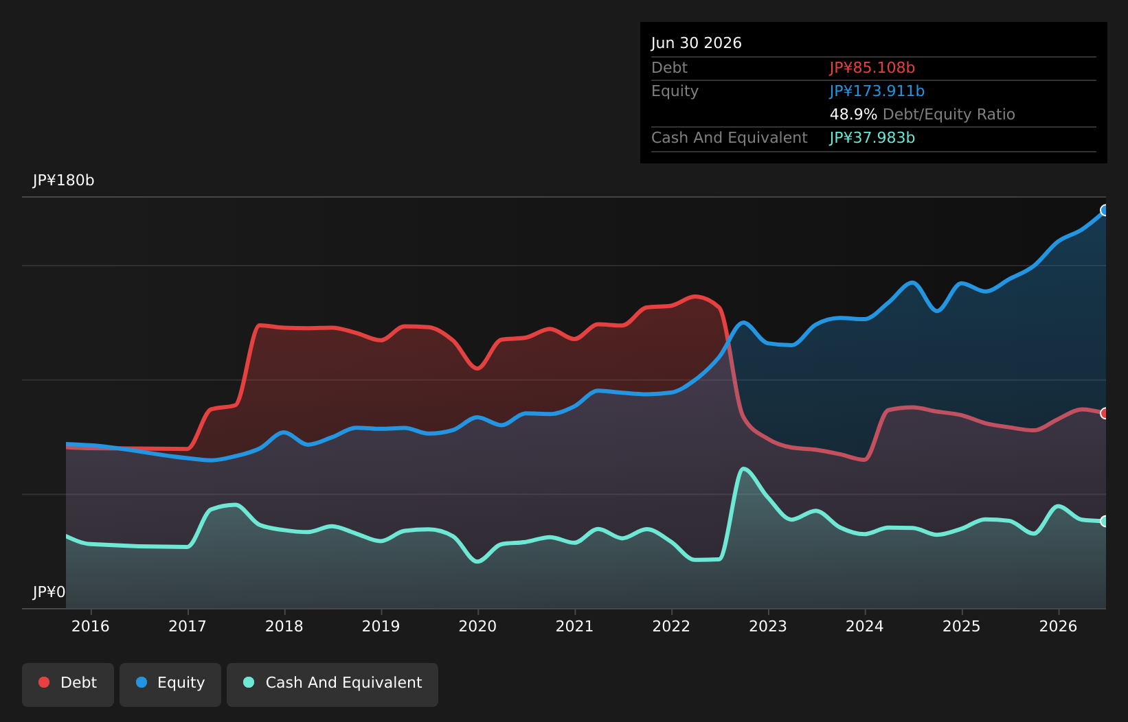 TSE:6376 Debt to Equity as at Aug 2026
