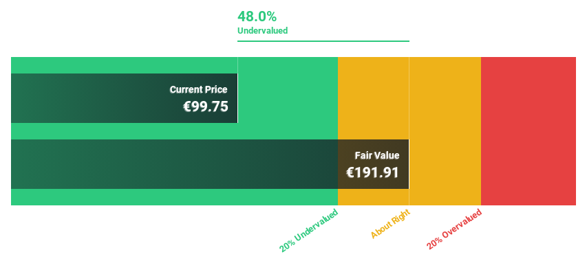 WBAG:BG Discounted Cash Flow as at May 2025