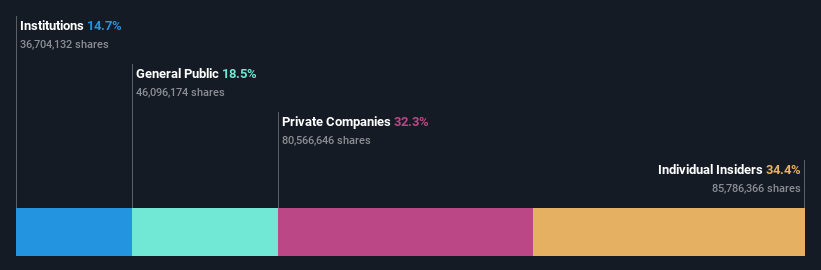 SHSE:603203 Ownership Breakdown as at Jan 2025