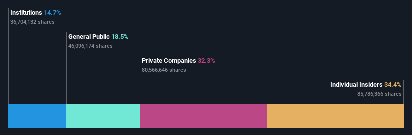 SHSE:603203 Ownership Breakdown as at Oct 2024